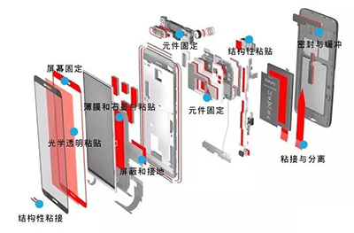 UVLED光固化技術(shù)在智能手機的應(yīng)用